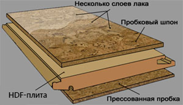 Лак для пробкового пола